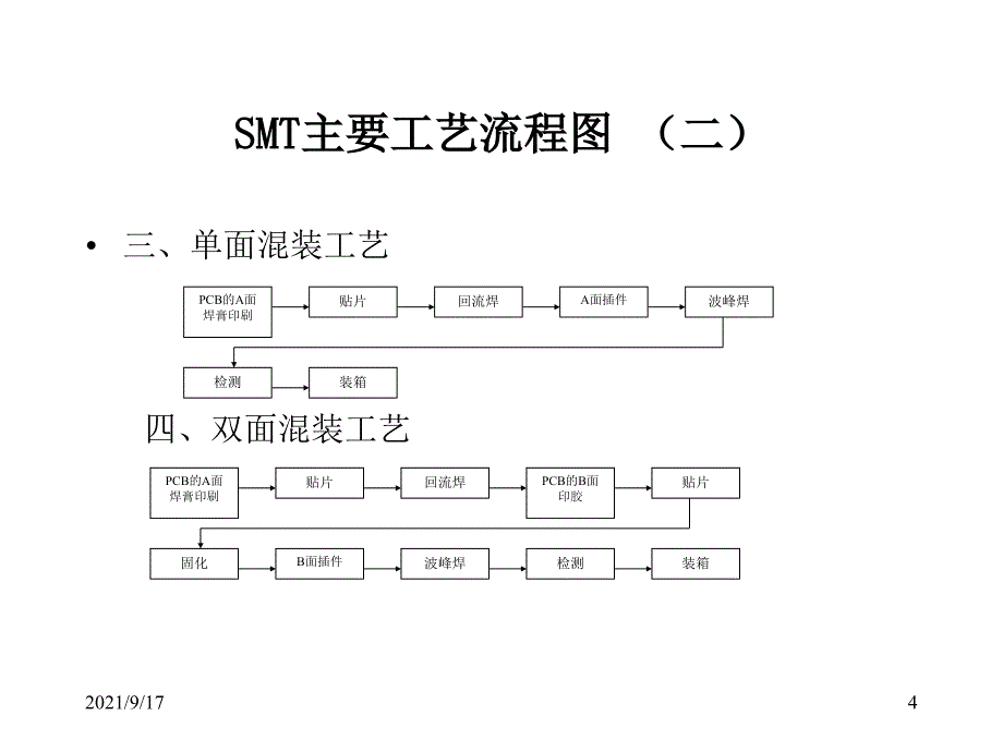 SMT制程管理实务浅述_第4页