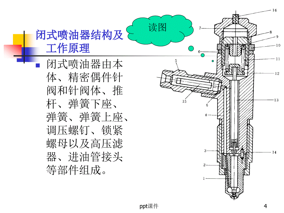 柴油机喷油器的介绍课件_第4页