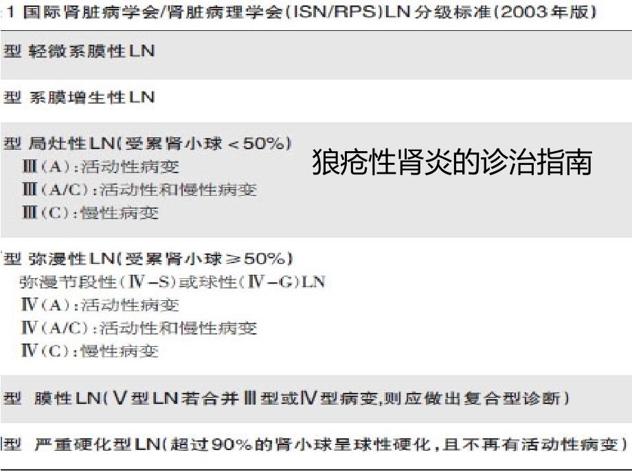 狼疮性肾炎的临床诊治_第1页