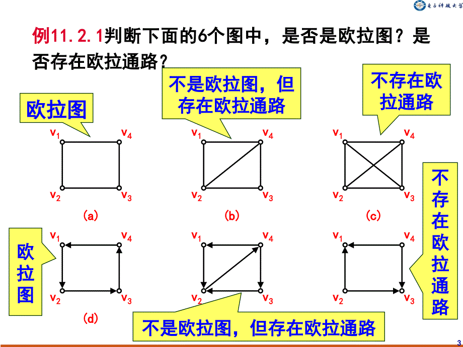 第11章特殊图105_第3页