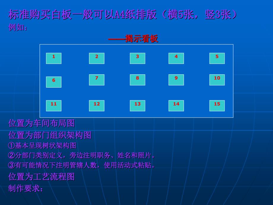 车间管理揭示看板制作要领课件_第3页