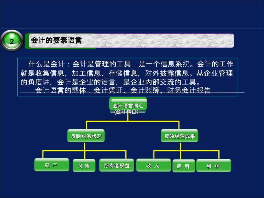 非财务人员的财务培训(重要)_第4页