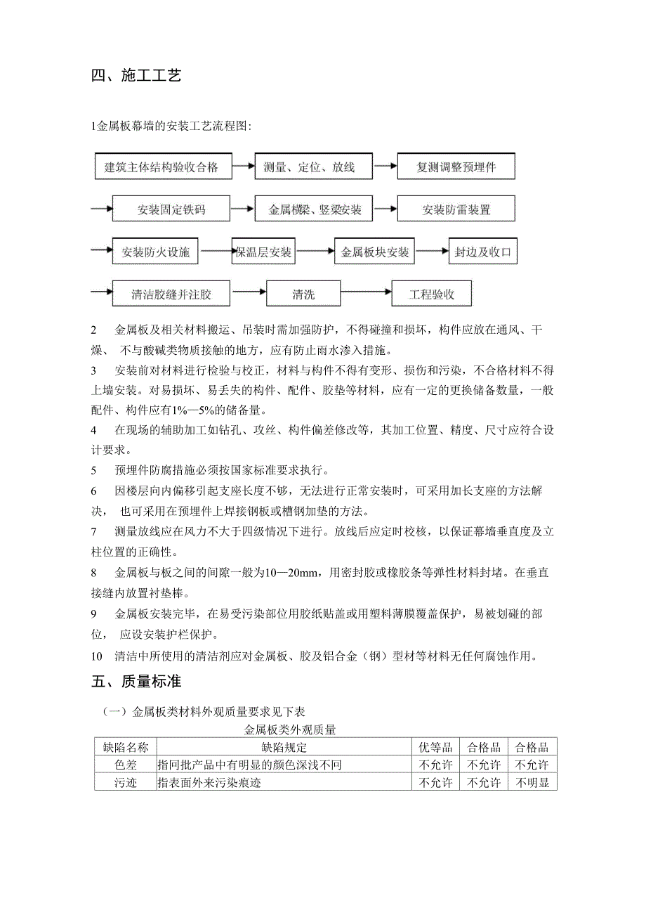 金属板幕墙安装工艺_第3页