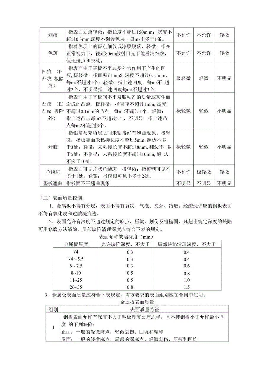 金属板幕墙安装工艺_第4页