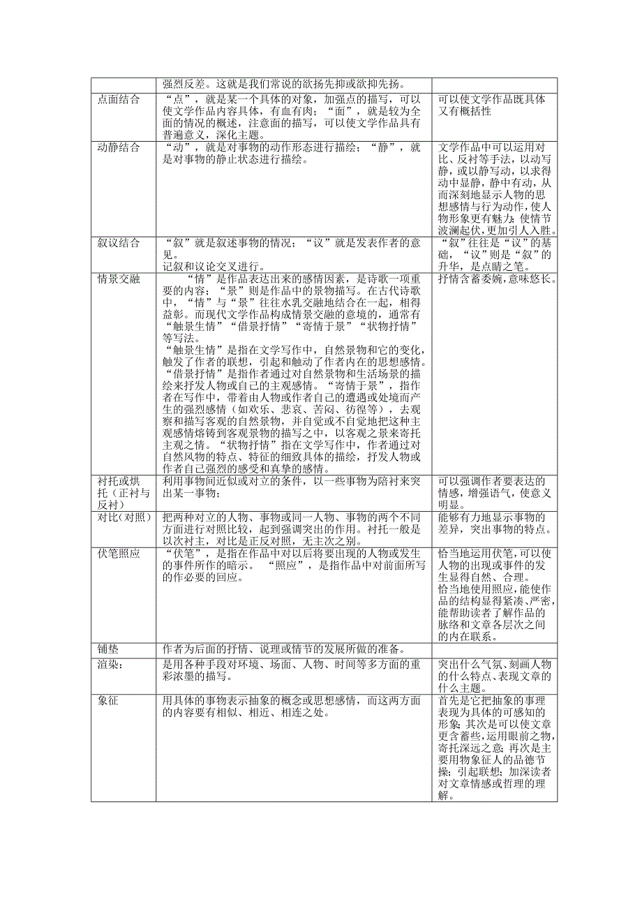 现代文阅读常用术语和答题格式表格分析_第3页