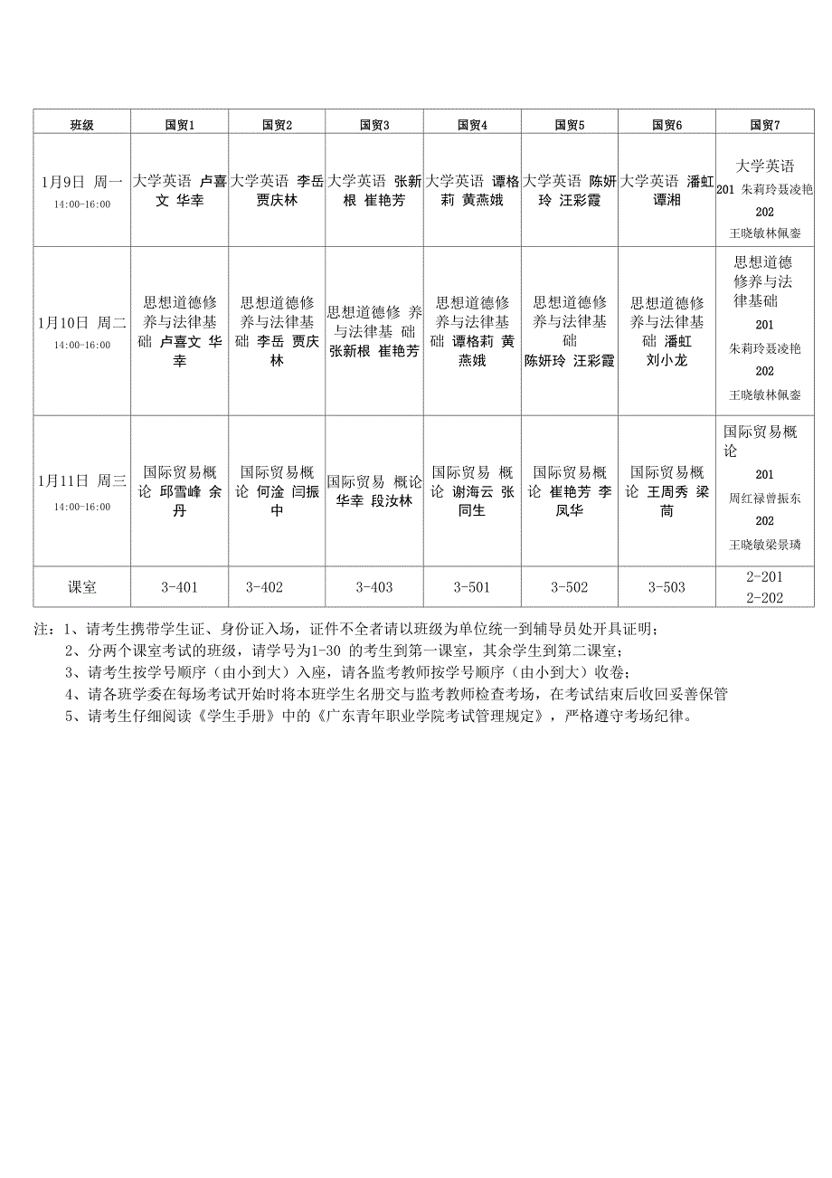 广东青年职业学院2011_第4页