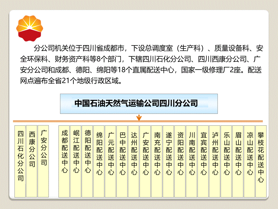 生产运行管理概述(驾押人员入职培训).ppt_第4页