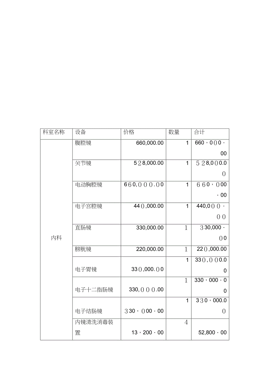 医院建设的一般流程1_第3页