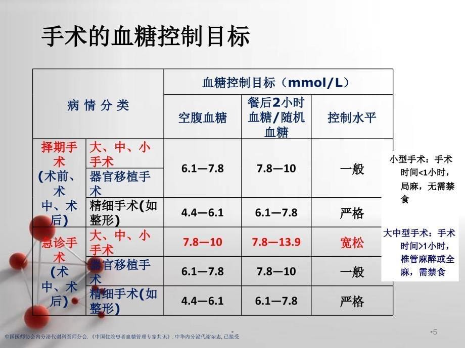 外科手术血糖管理PPT演示课件_第5页