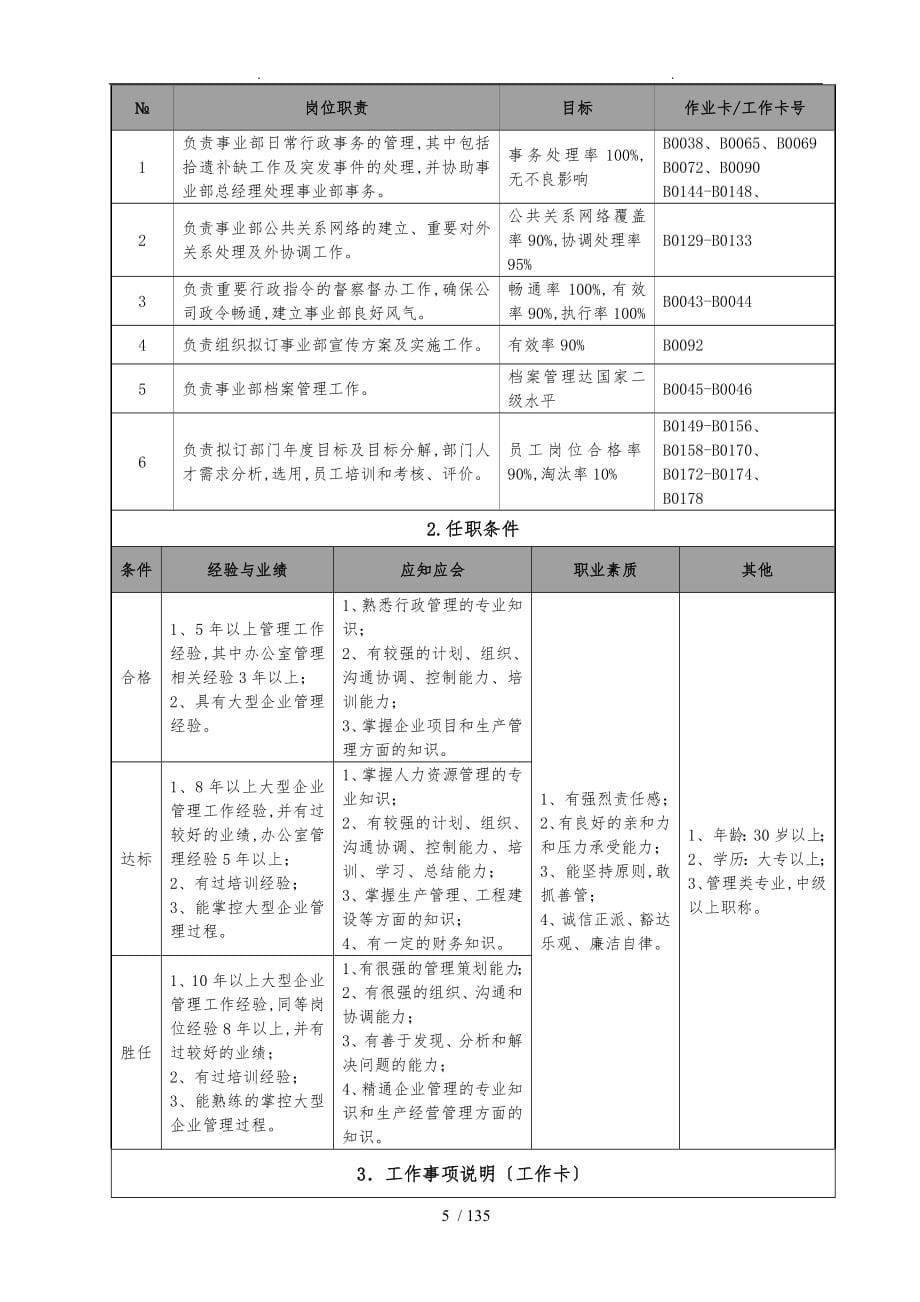 某集团—行政部达标创一流研发成果—岗位管理模式_第5页