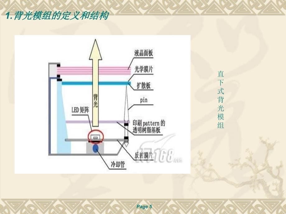 背光模组及其生产过程_第5页