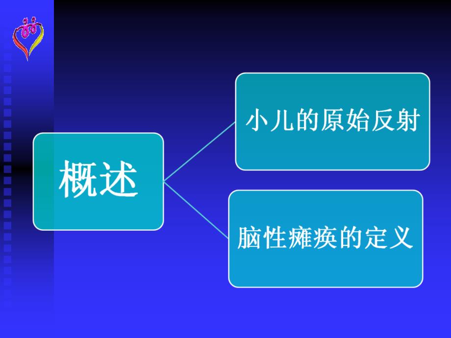 脑瘫儿童的语言训练x演示 ppt课件_第3页