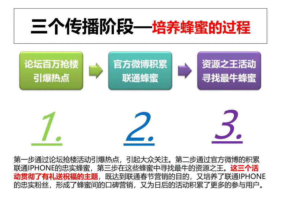 联通与新浪联合IPHONE有礼送祝福活动结案_第4页