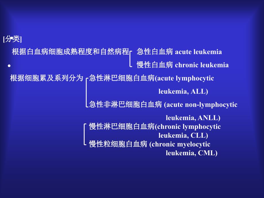 白血病Leukemiappt课件_第3页