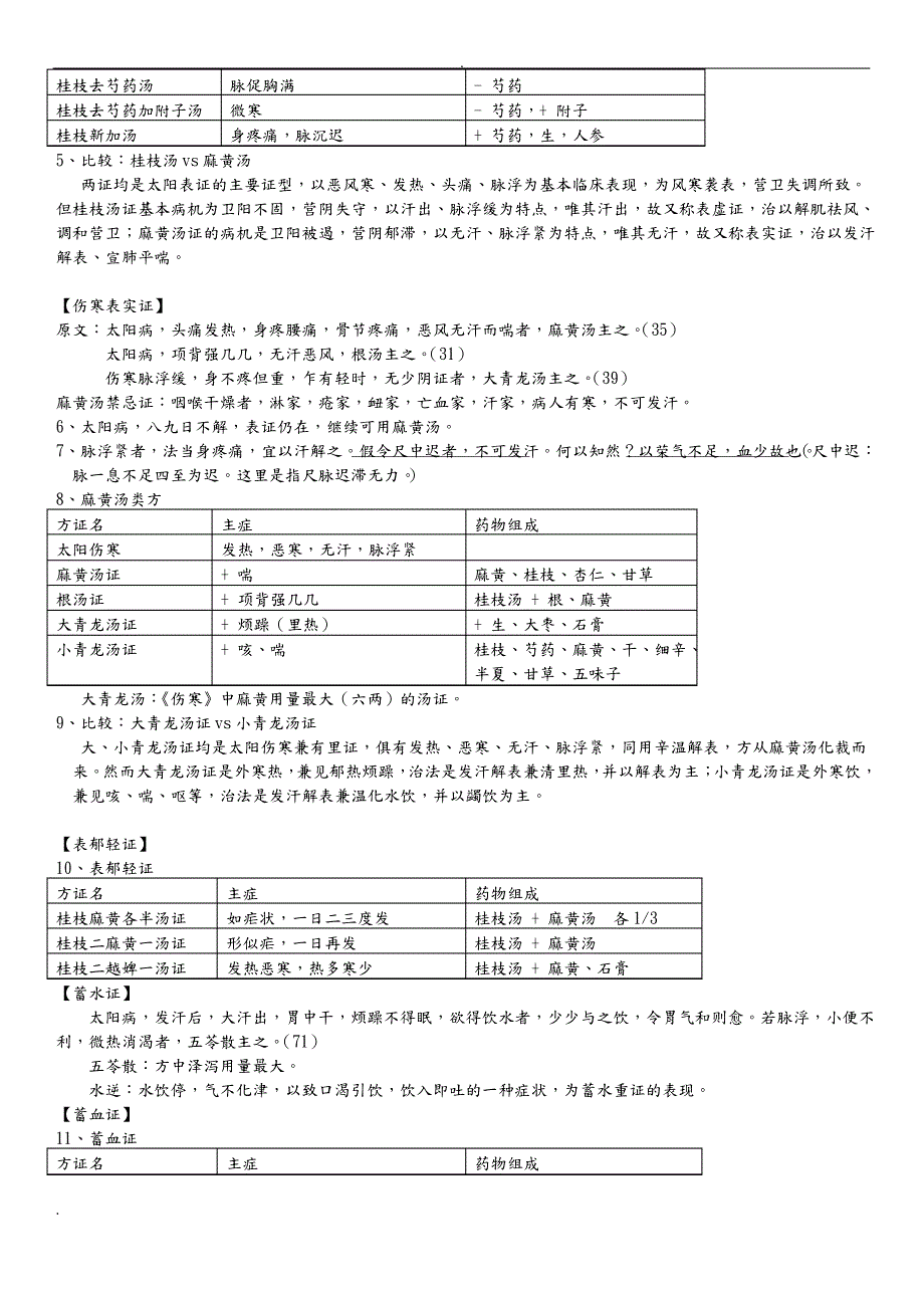 《伤寒论》选读重点整理_第2页