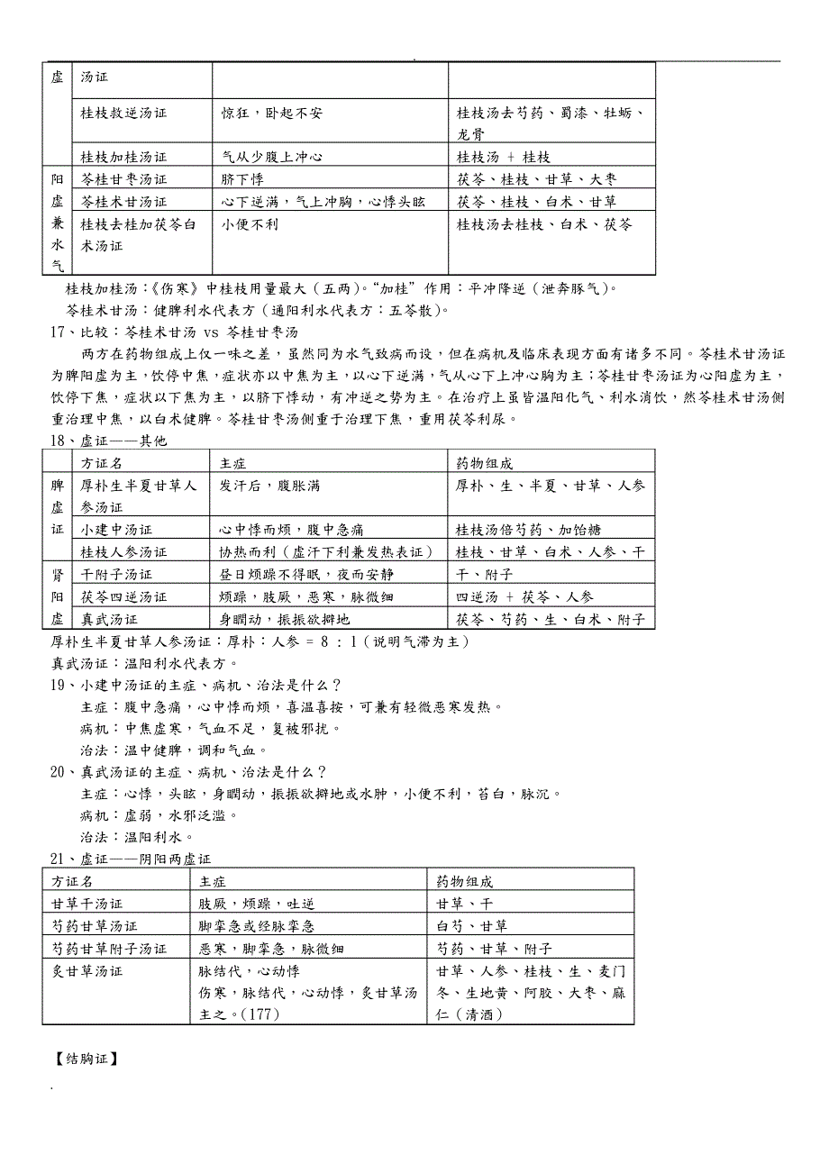 《伤寒论》选读重点整理_第4页