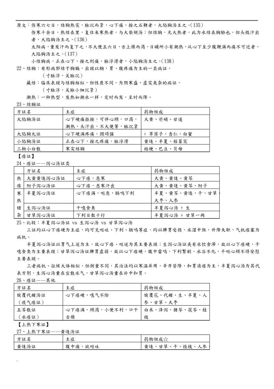 《伤寒论》选读重点整理_第5页