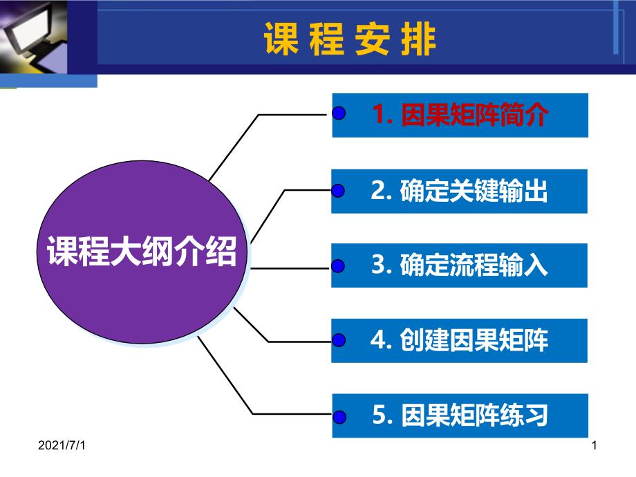 因果矩阵PPT课件_第1页