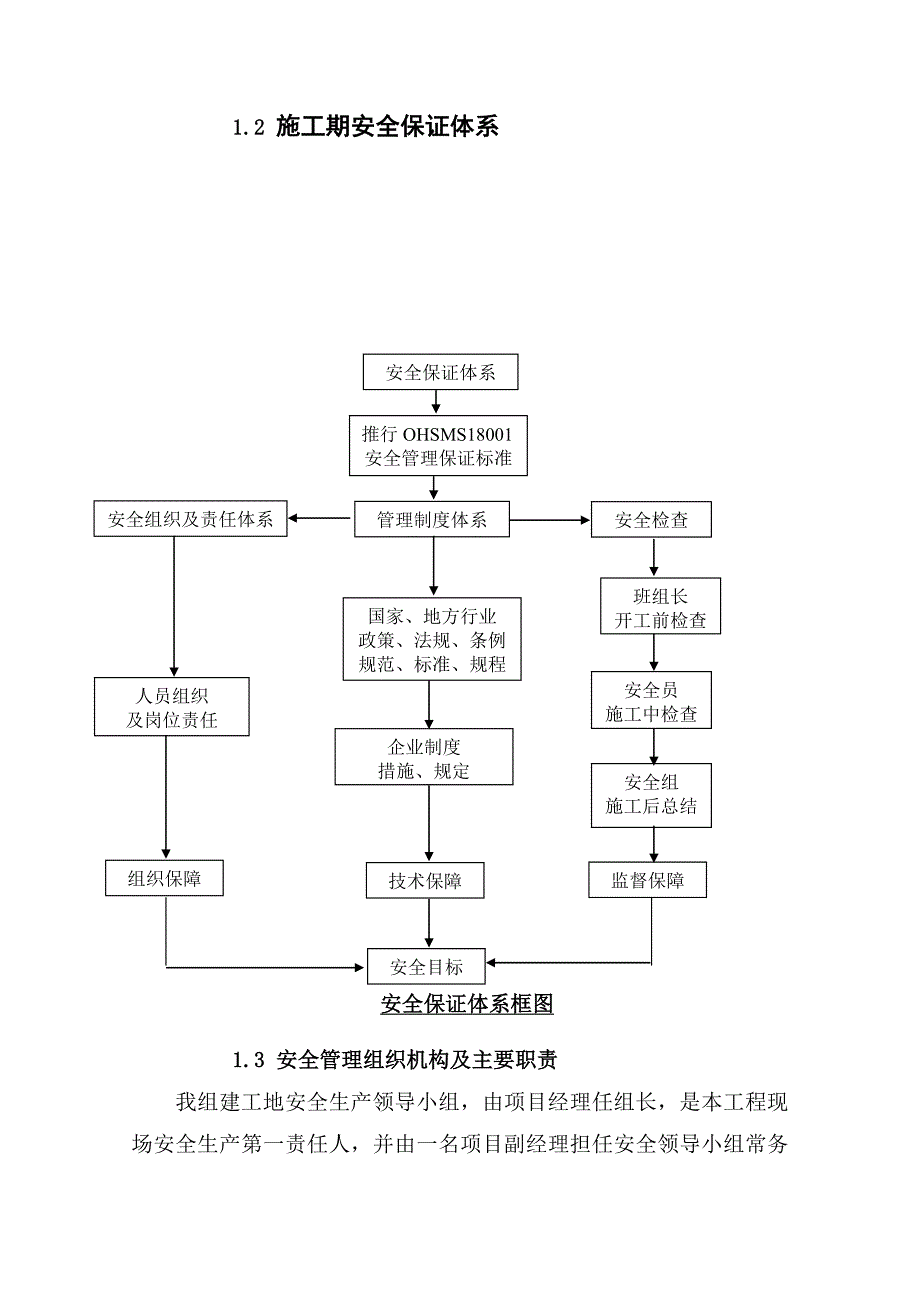 安全保证体系及措施_第2页