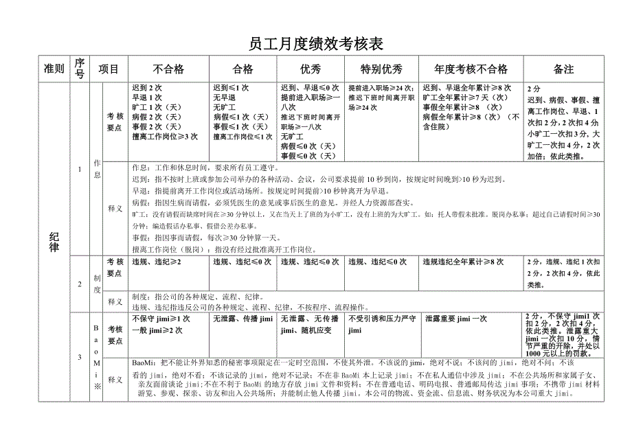 职员月度绩效考核表_第1页