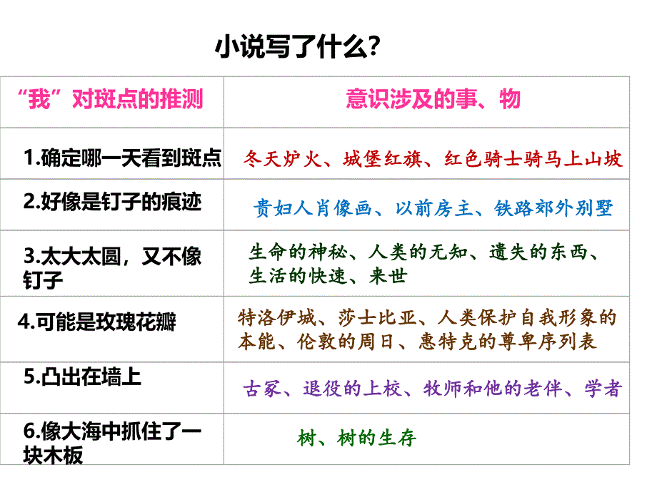 伍尔芙弗吉尼亚&#183;伍尔芙课件_第4页