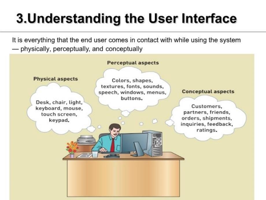 ch07DesigningtheUserandSystemInterfaces_第4页