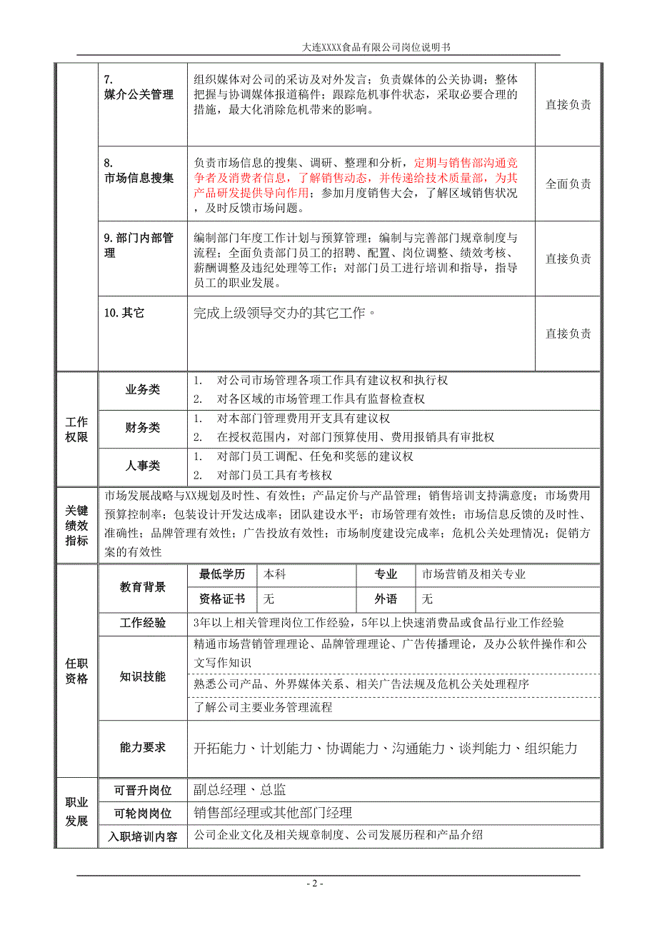 食品电商公司市场部岗位说明书(DOC 13页)_第2页