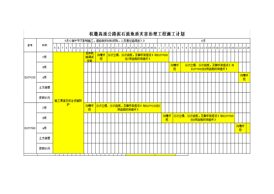 【施工管理】混凝土拦挡坝施工组织设计_第4页