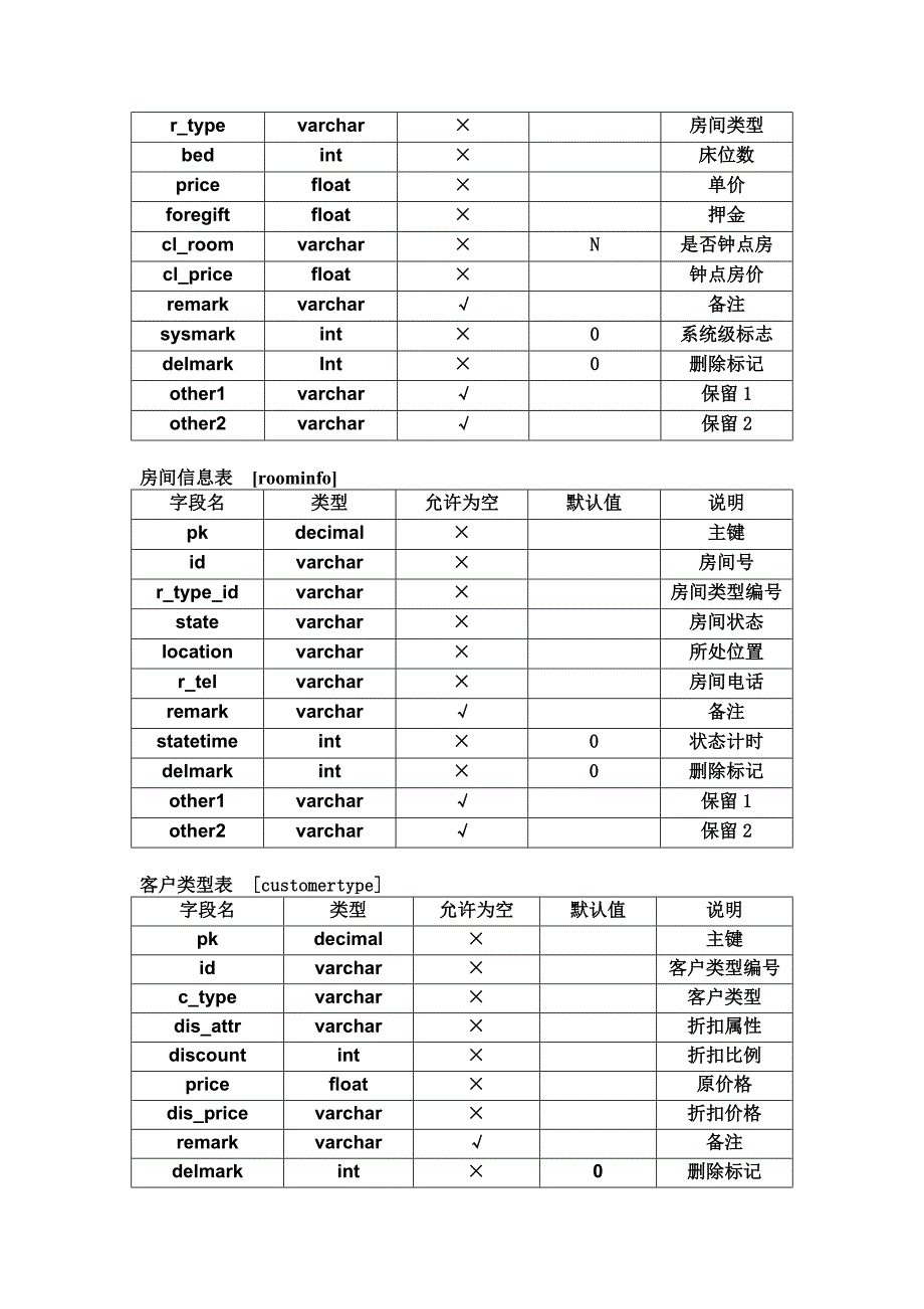 Family酒店管理系统数据库设计说明书_第4页