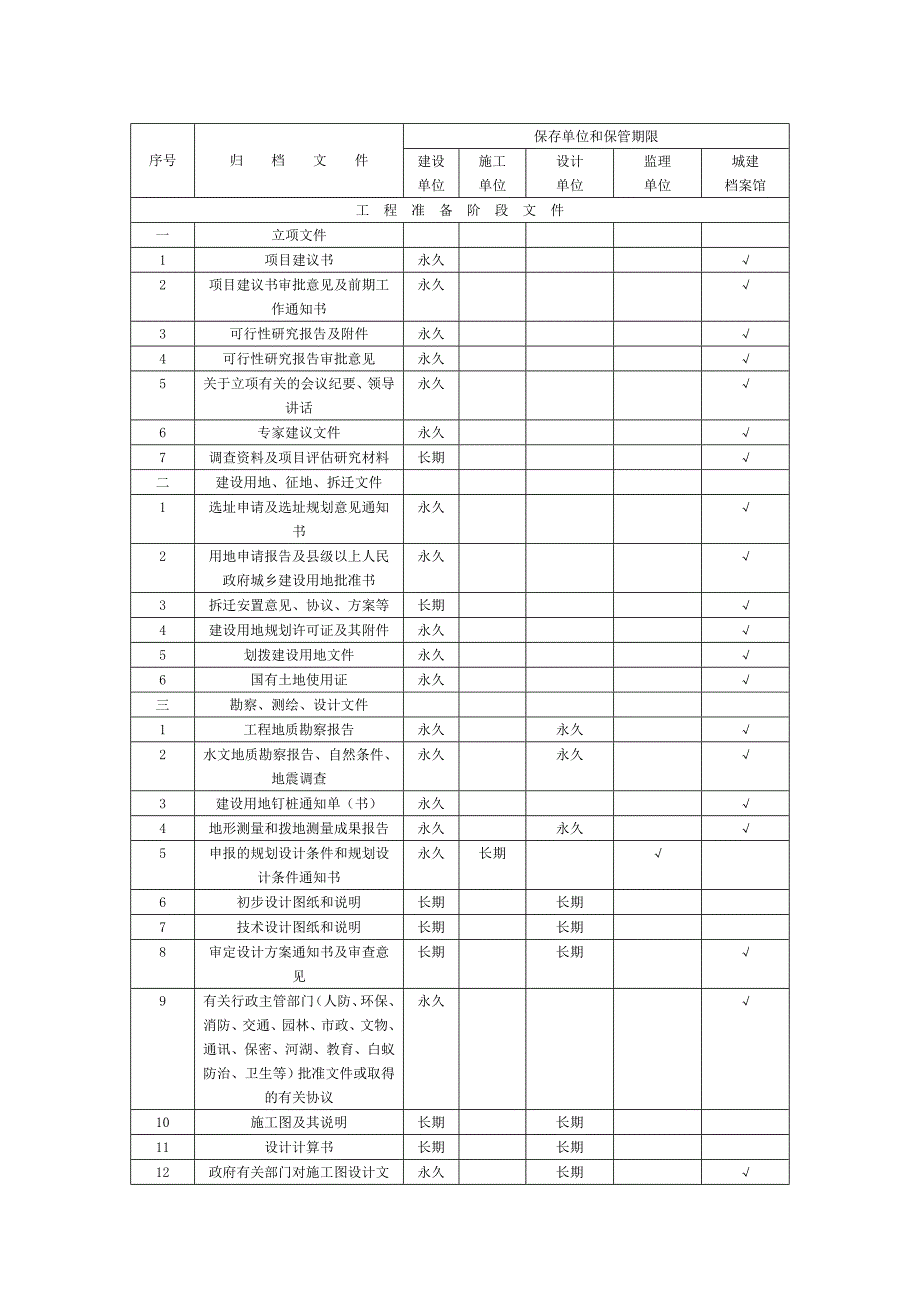 工程资料存档规定_第1页