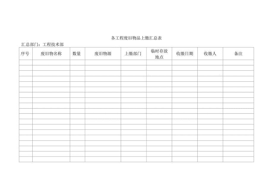 设备维修更换废旧零配件_第3页