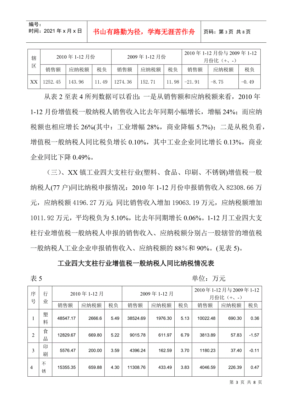 XXXX年度一般纳税人纳税评估报告_第3页