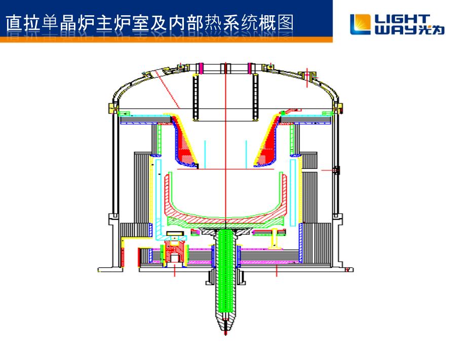 直拉硅单晶生长工艺流程与原理_第4页