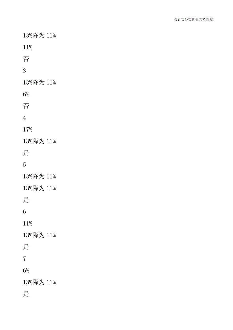 增值税税率简并-纳税人如何应对？-财税法规解读获奖文档.doc_第2页