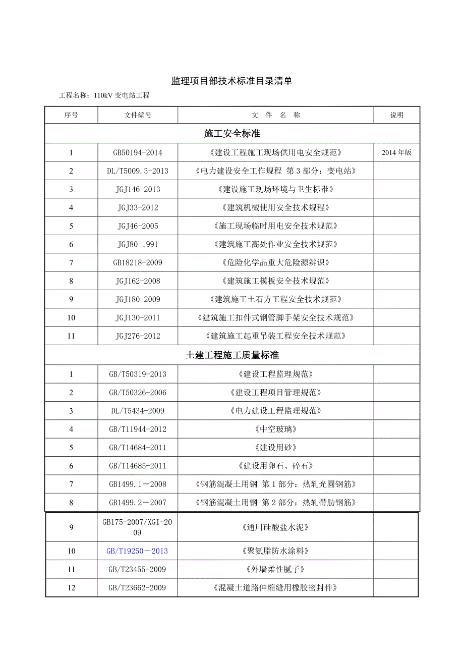 标准技术目录清单_第1页