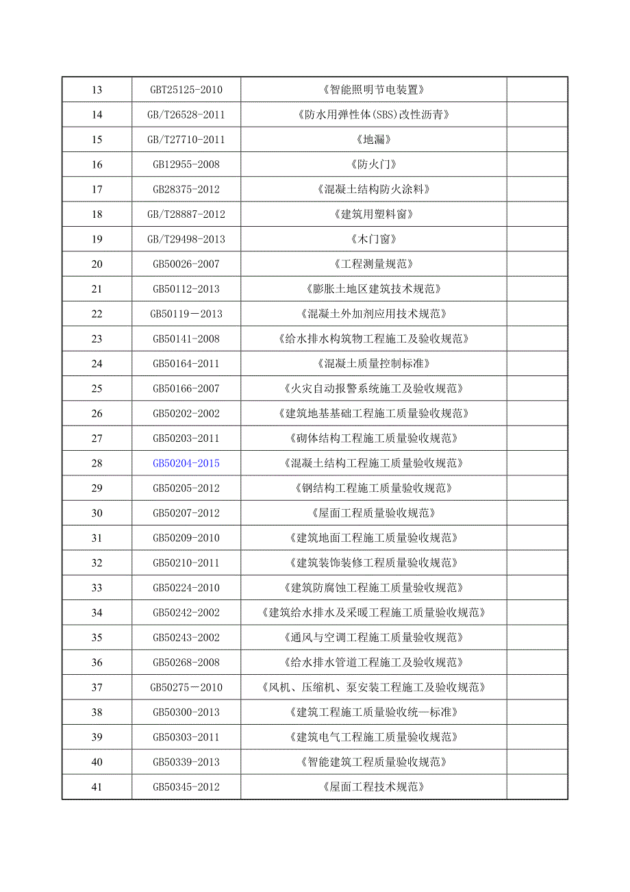 标准技术目录清单_第2页