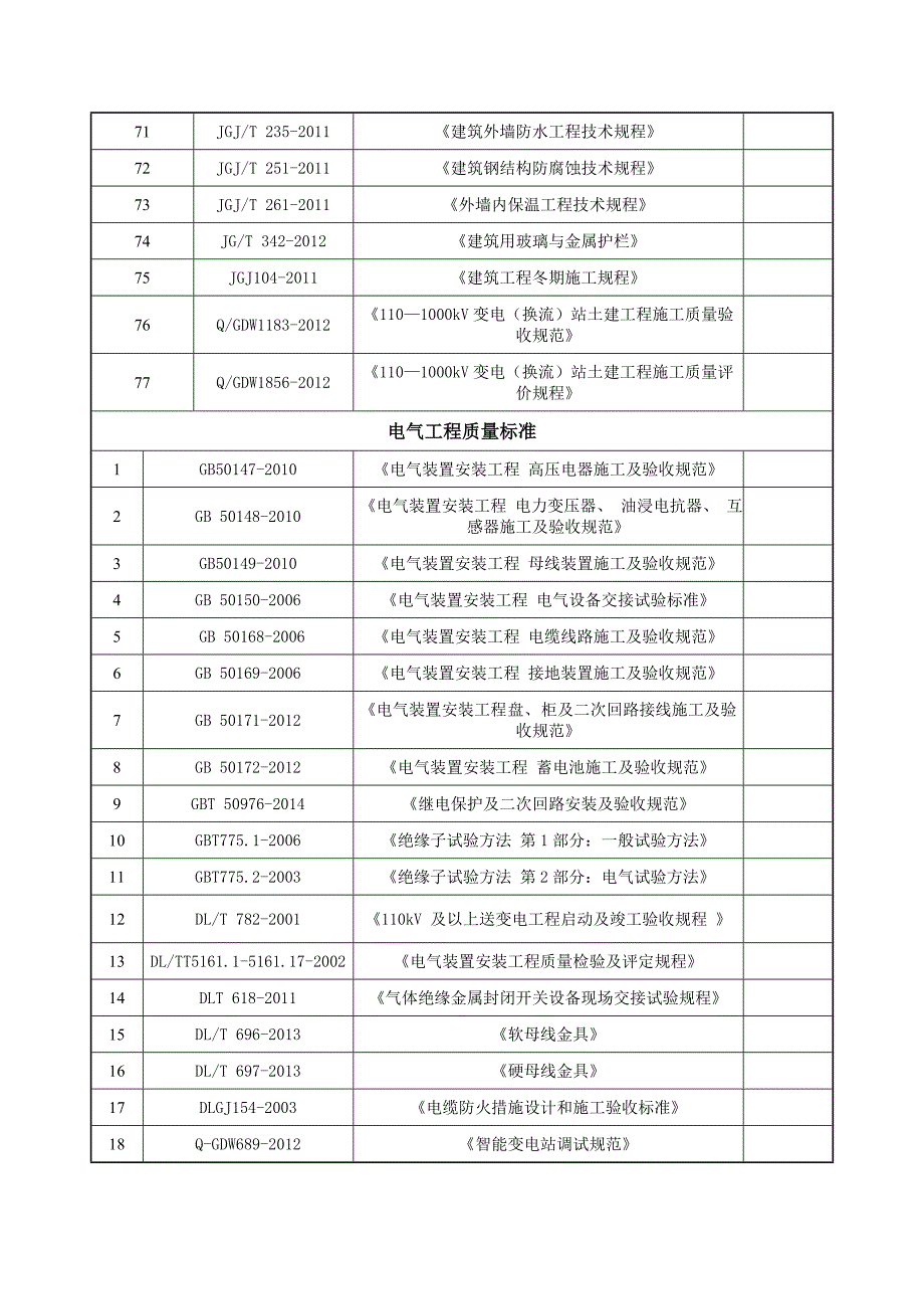 标准技术目录清单_第4页