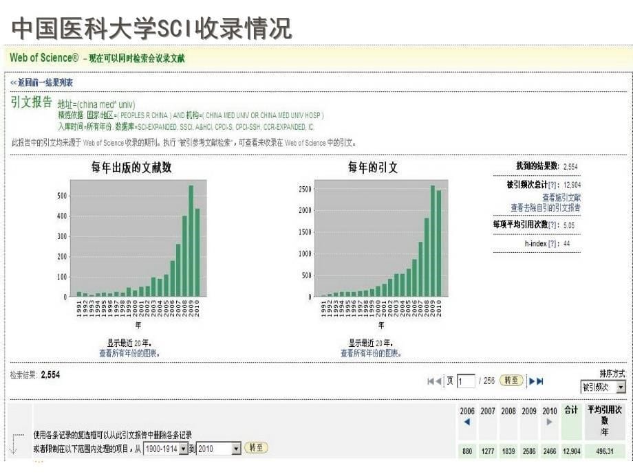 借助SCI进行创新性研究[共78页]_第5页