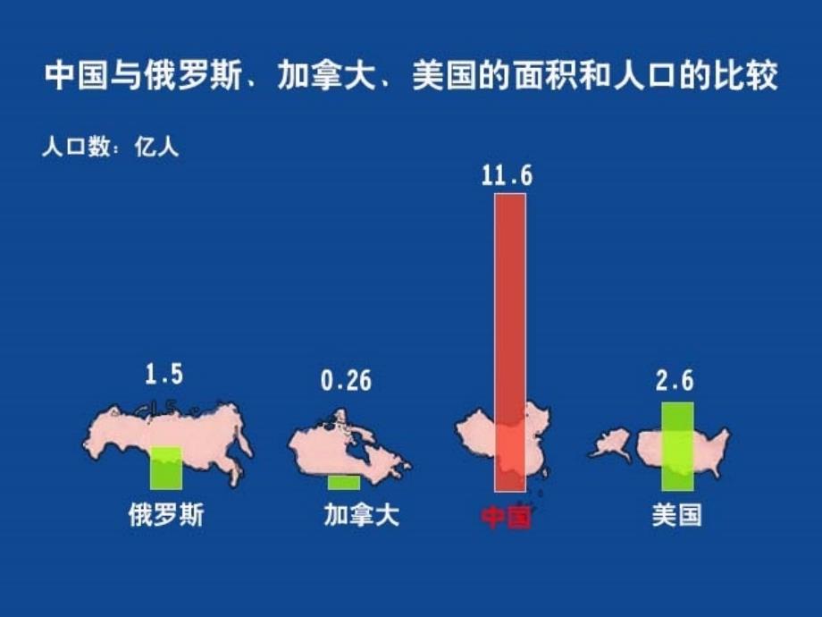 新课标人教版初中地理八年级上册第一章第二节众多的人口精品课件_第4页