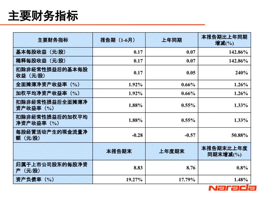 浙江南都电源动力股份有限公司300068SZ8月_第4页