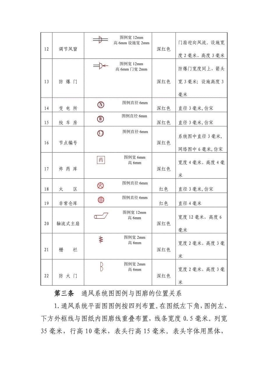 一通三防系统图绘制规范及图例_第5页