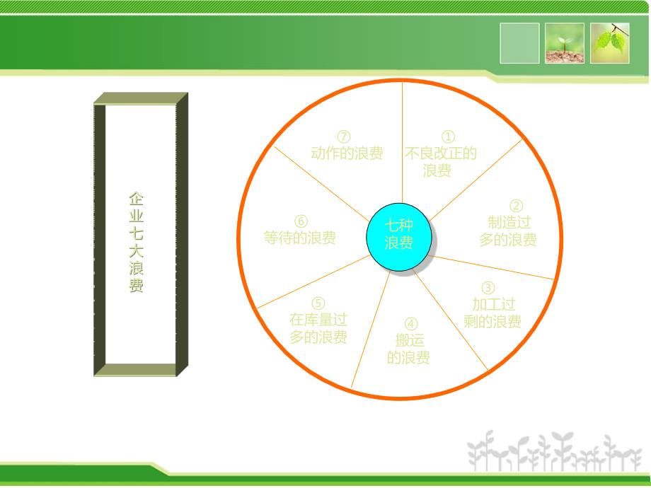 有效成本控制框架_第2页