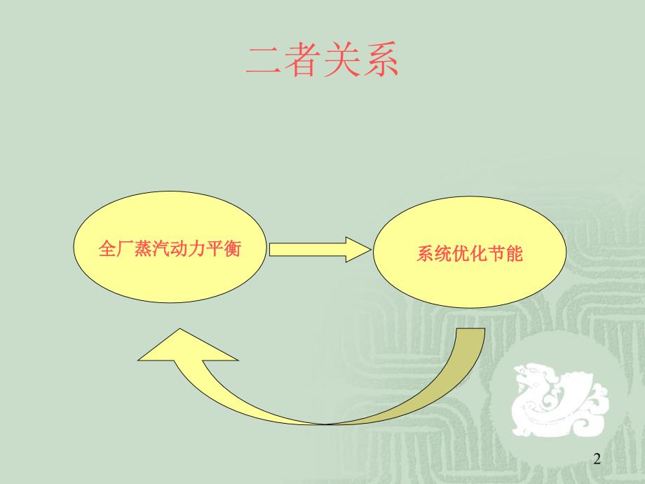 全厂蒸汽动力平衡以及系统优化节能2_第2页