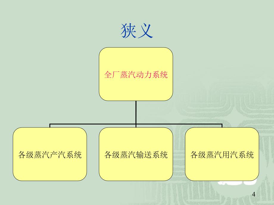 全厂蒸汽动力平衡以及系统优化节能2_第4页