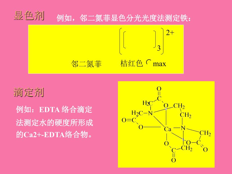 分析化学第6章络合滴定appt课件_第3页