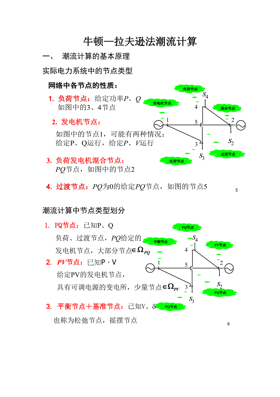 牛顿拉夫逊潮流计算.doc_第1页