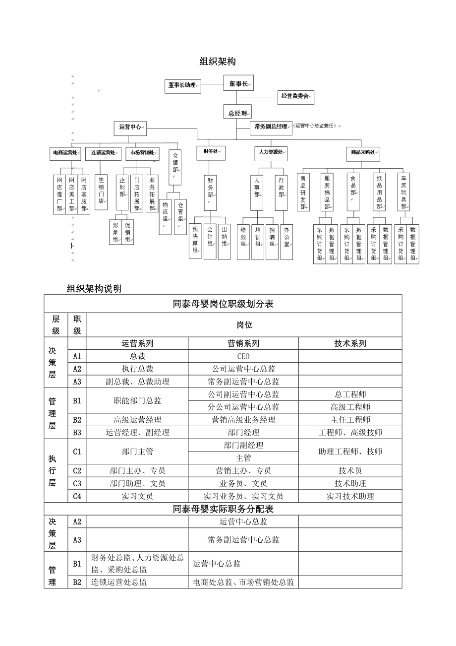 门店管理运营手册_第4页