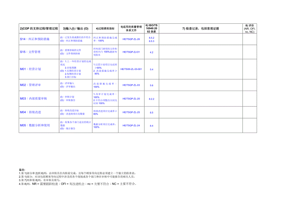 质量审核检查表-最佳九栏表.doc_第3页