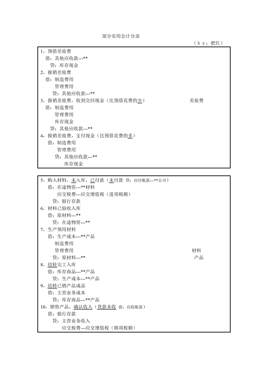 部分会计分录by肥红_第1页