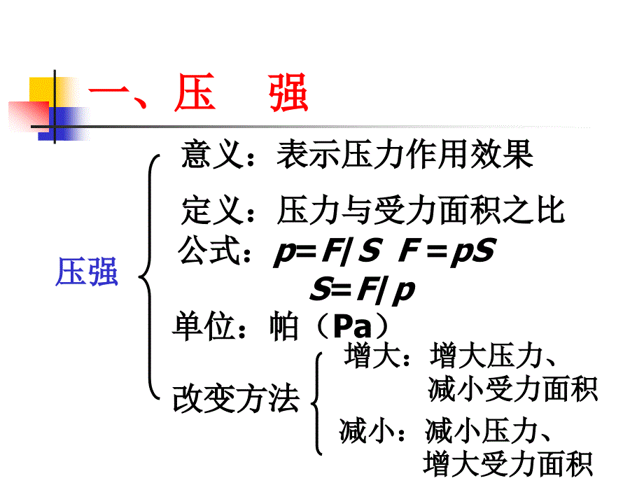 第九章压强全章复习_第4页